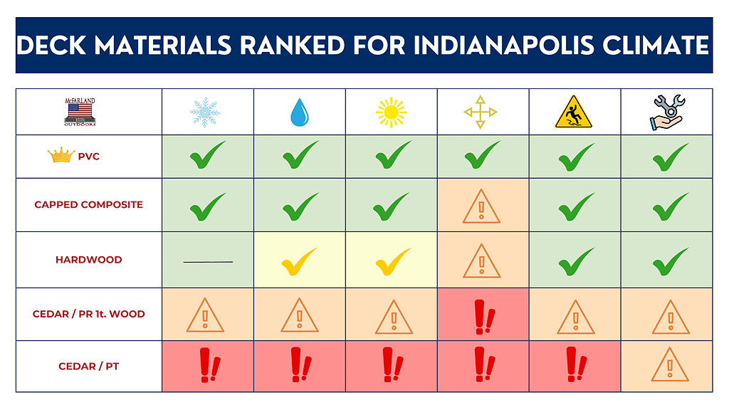 Deck Material Climate Performance