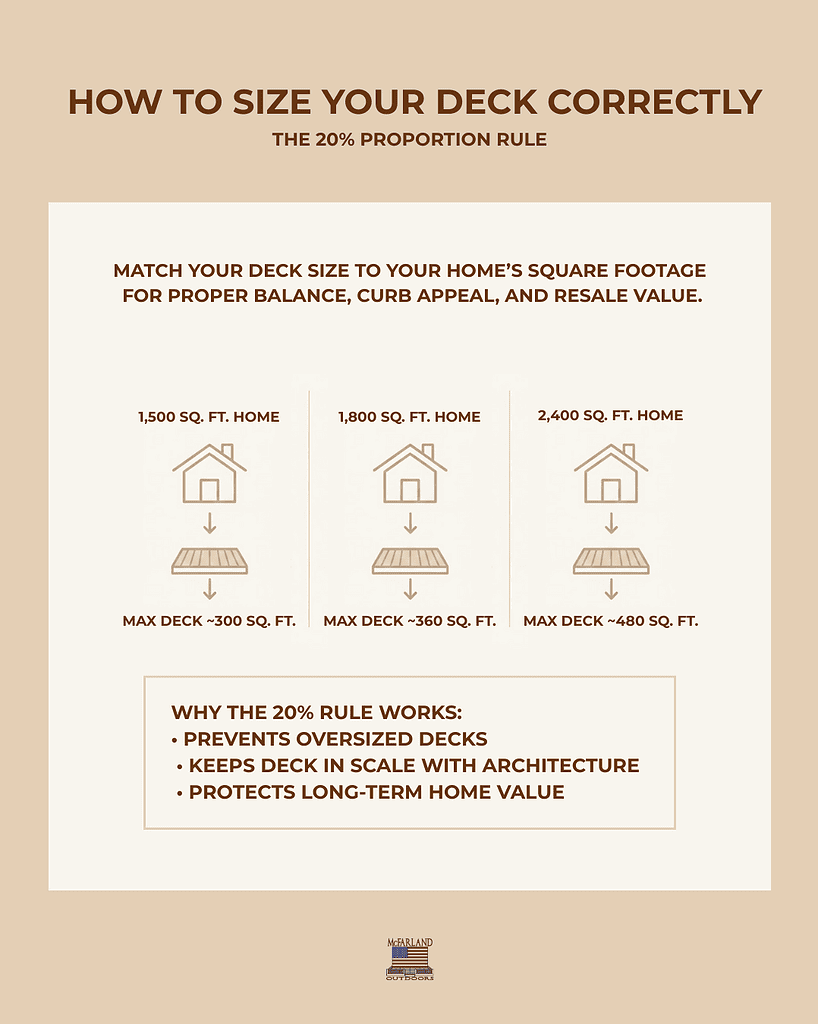 How to Size Your Deck Correctly