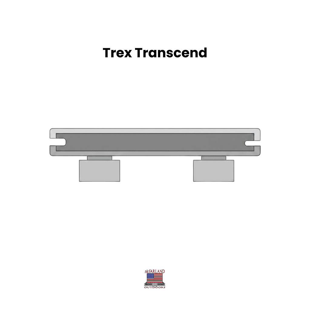 Trex Transcend 